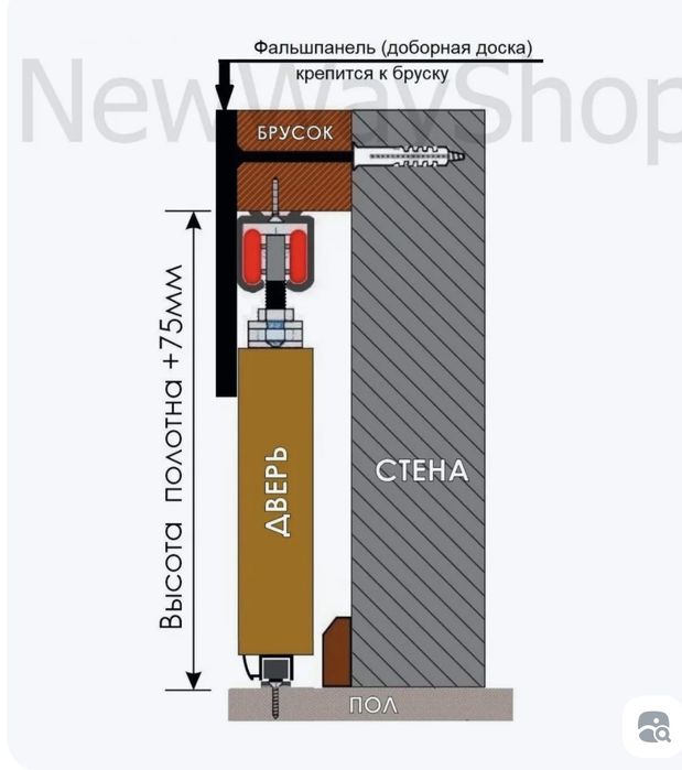 Продается Механизм Купе открытие для Межкомнатных Дверей