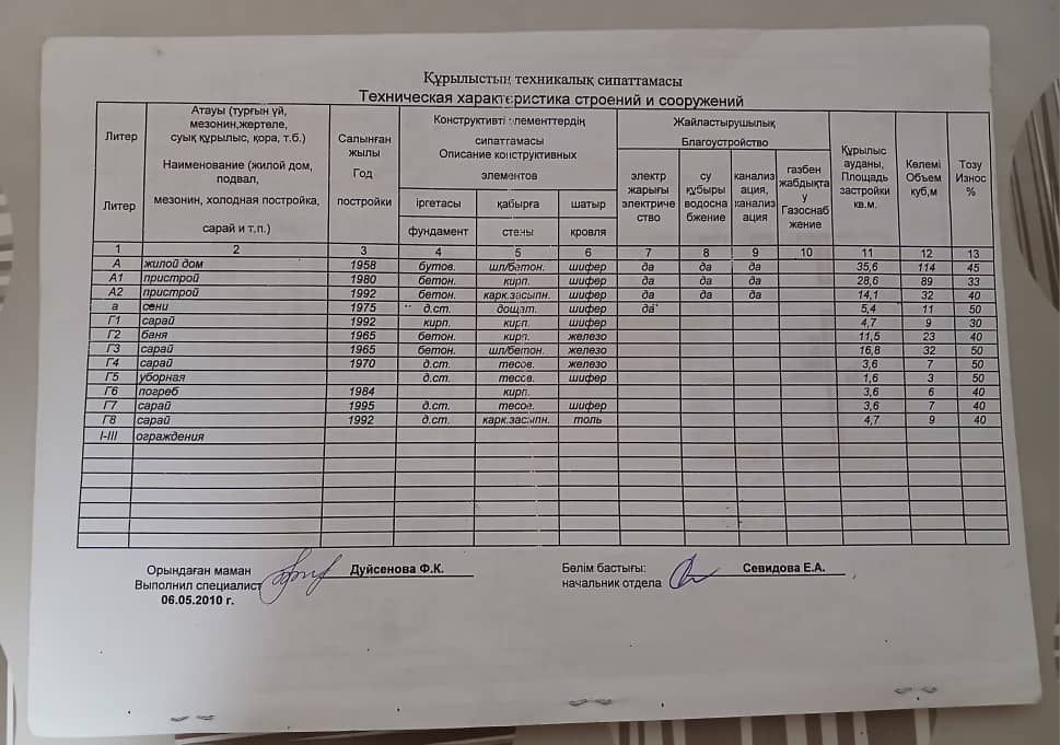 Продам дом в районе прохладной.