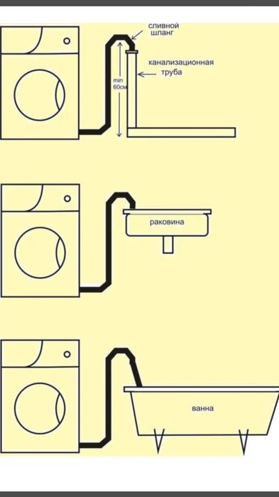 Ремонт Стиральных Машин автомат