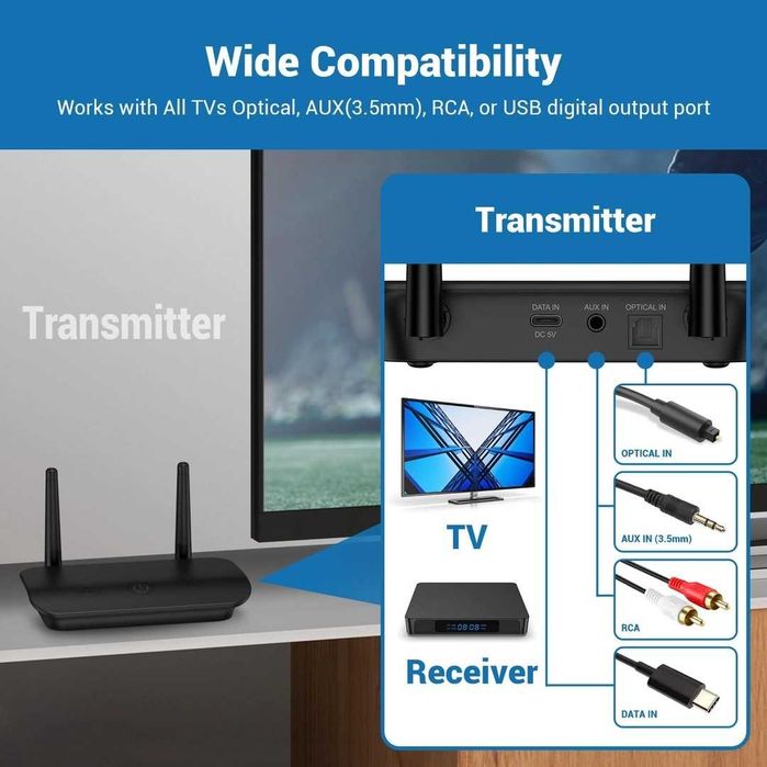 Căști LETSACTIV TV cu transmițător și suport pentru căști
