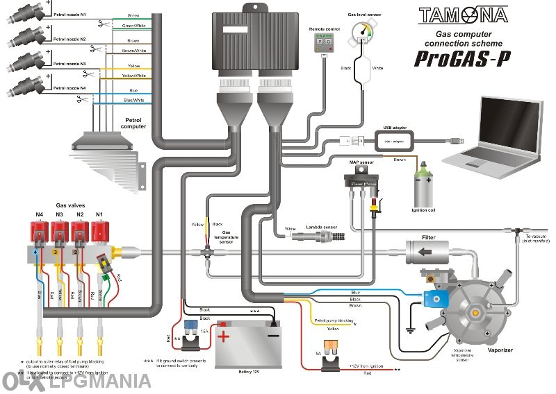 Дверные карты для а/м Газель, Газель Бизнес | Купить обшивки Газель