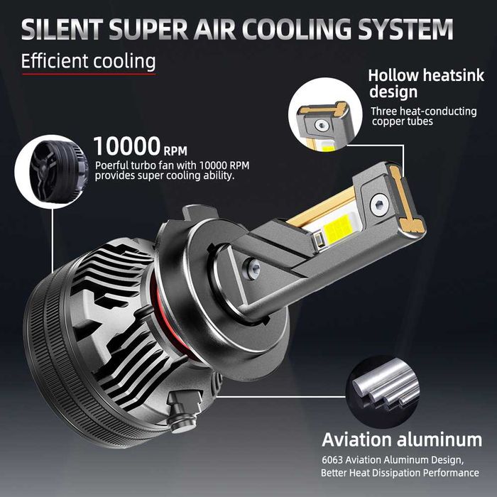 LED крушки 120W – 31 000lm, 6000K бяла светлина, Canbus (2бр.), лед