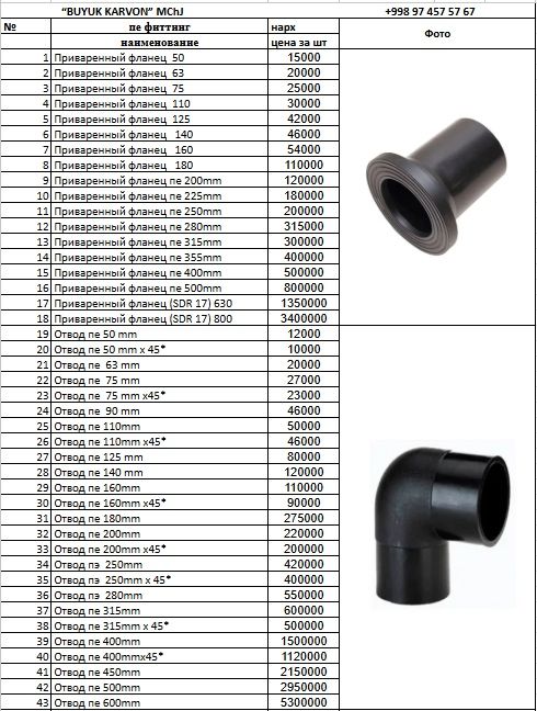 Крестовина пэ д-110х110