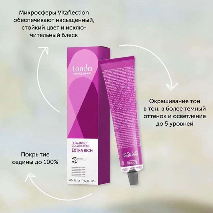 Окрашивание волос на красителях Londa