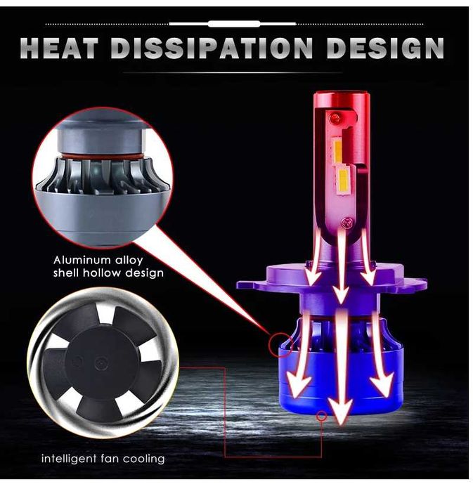Крушки H1/H4/H7/H8/H9/H11/HB3/HB4/ LED CANBUS + DRIVER