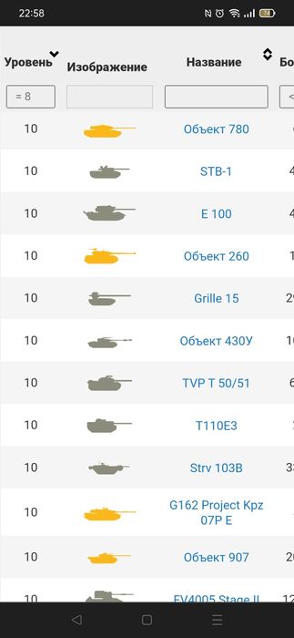 Танки аккаунт, прокаченный