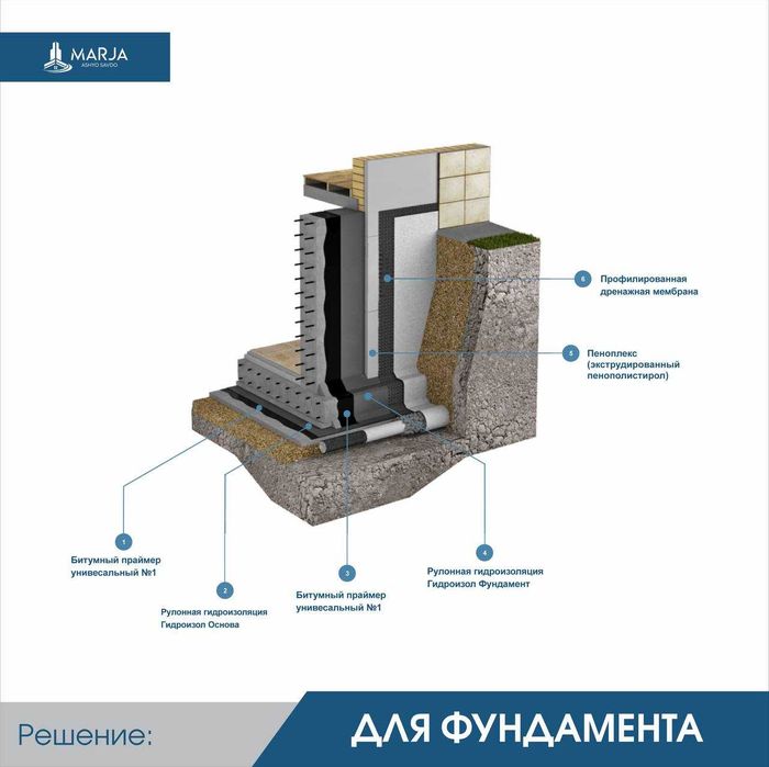Izomembrane,Polizol,Premium,Полиизол,Фольгоизол,Премиум