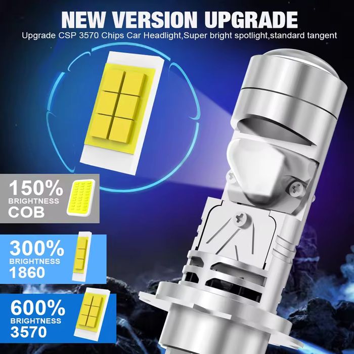 H7 LED Мини Прожекторни Лупи – 1:1 Размер – 100W  – Monto.bg