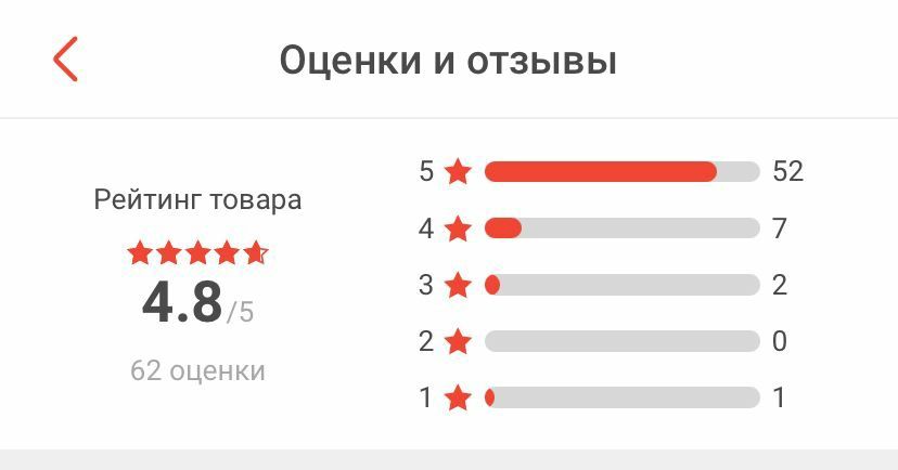 Кондиционеры Tcl Klima Acron Dauscher ОПТОВЫЕ ЦЕНЫ