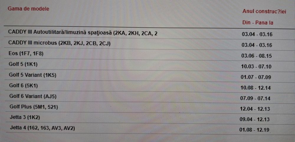 Chit Ambreaj Luk AUDI SEAT SKODA VOLKSWAGEN  Produs Nou Luk  624318034