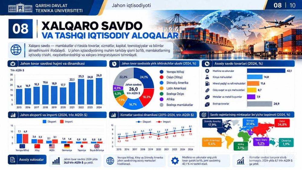 Professional taqdimotlar tayyorlayman