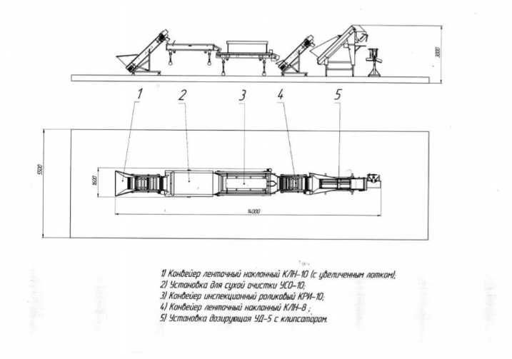 Картофельное оборудование
