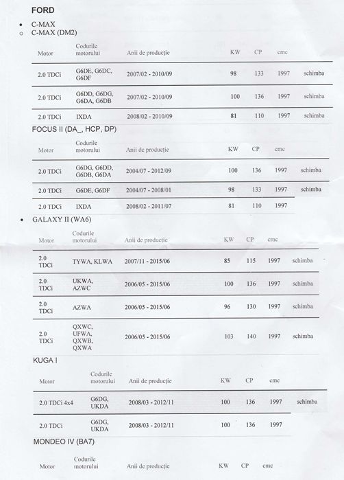 Volanta LUK noua 2.0 TDCi Ford Galaxy 2 C/S Max Focus 2 Kuga 1 Mondeo4