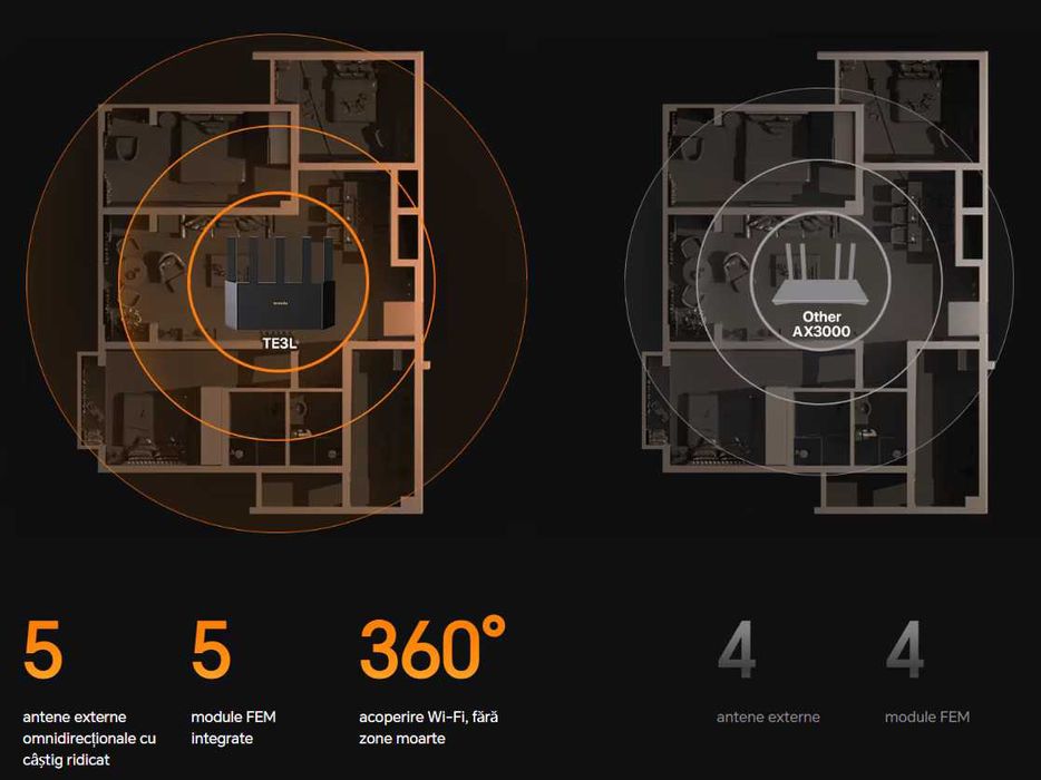 Router Wireless Gigabit Wi-Fi 7 TENDA BE3600 Nou Sigilat Garantie 3ani