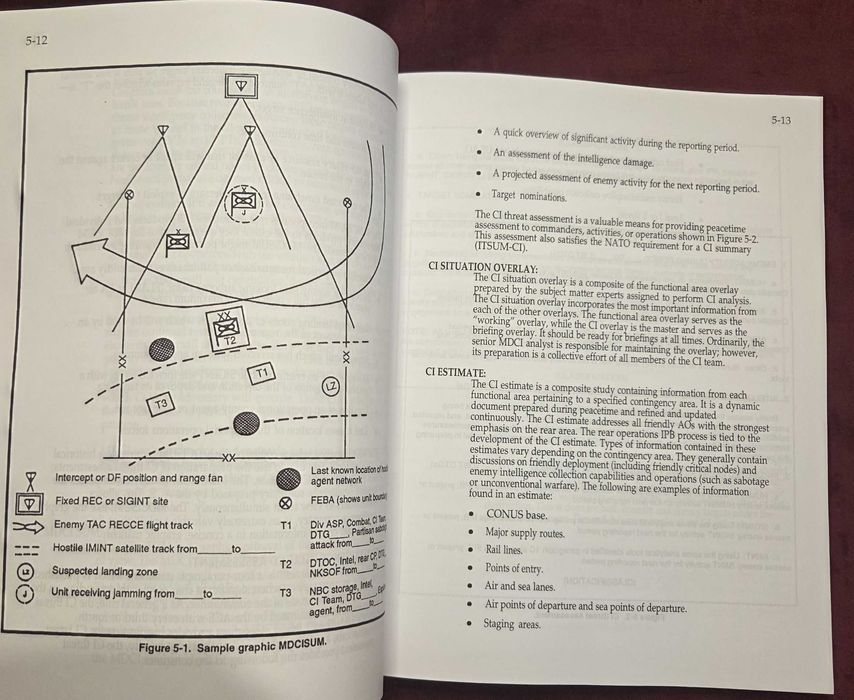 Наръчник за контраразузнаване на щатската армия / The Official U.S. Army Counterintelligence Handbook