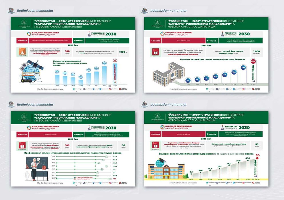 Аналитическая инфографика и профессиональный дизайн журналов и книг
