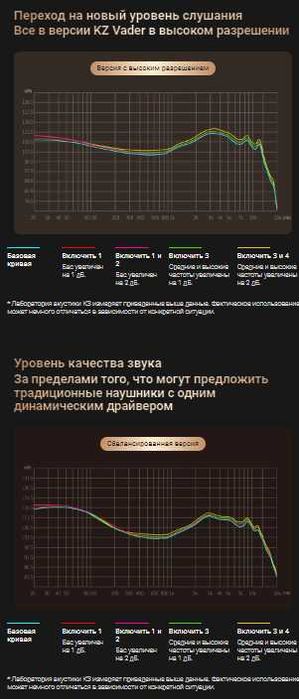 Новые запечатанные отличные наушники KZ Vader HI-FI Balance версия