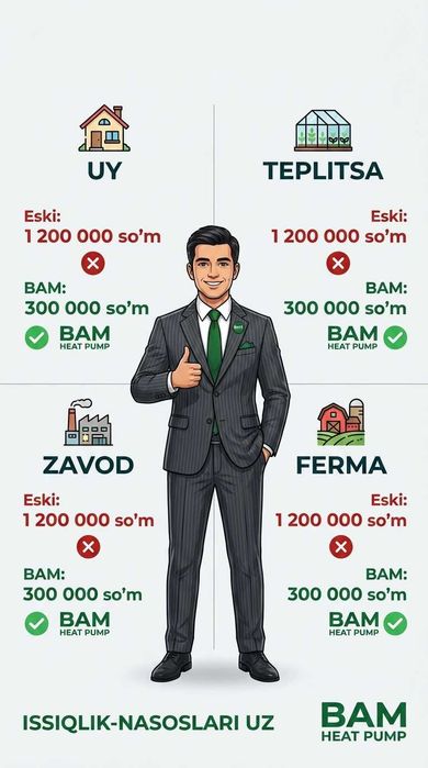 Fan Coil Тепловой Насос Наваий Issqilik Nasoslari Navoi Fankoyl