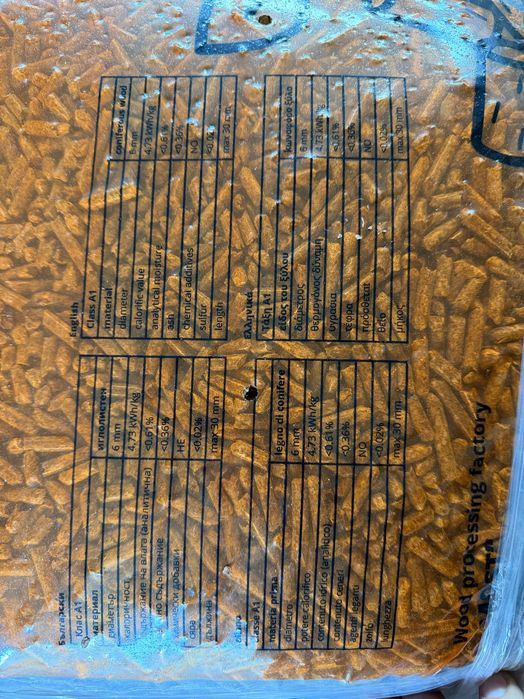 Пелети Мост София