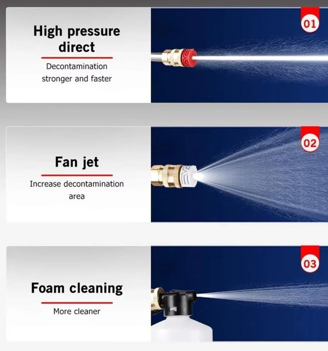 Акумулаторна водоструйка за почистване на автомобили  батерия, зарядно