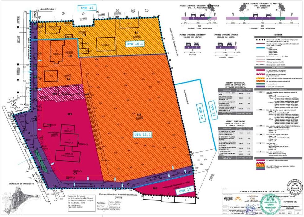 Vand Loturi de Teren Cu PUZ - Dezvoltare Rezidentiala