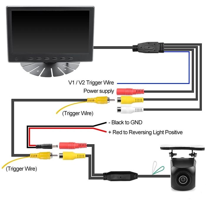 Camera spate si monitor Mercedes B Class