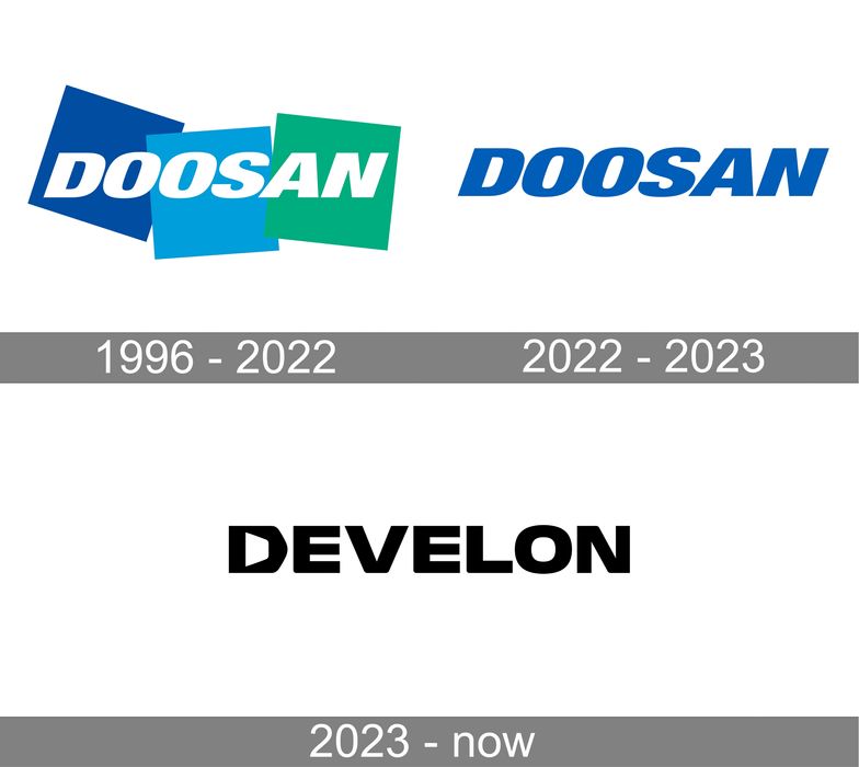 Запасные части двигатель экскаватор Doosan , Дусан  , develon