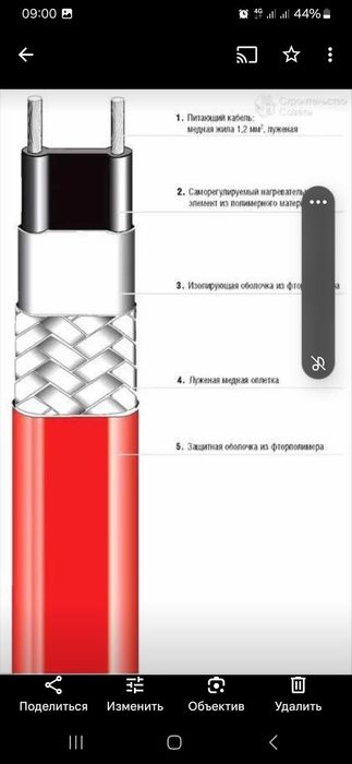 Продам греющий кабель(термокабель).