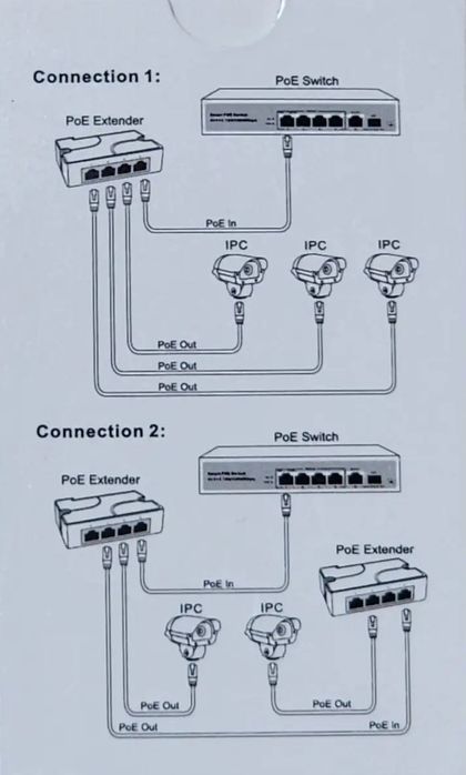 Коммутатор POE Switch для питания видеокамер