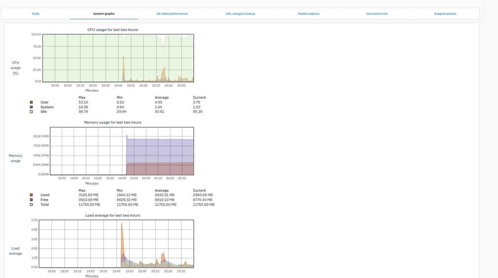 Firewall Sophos XG 330 Rev. 1