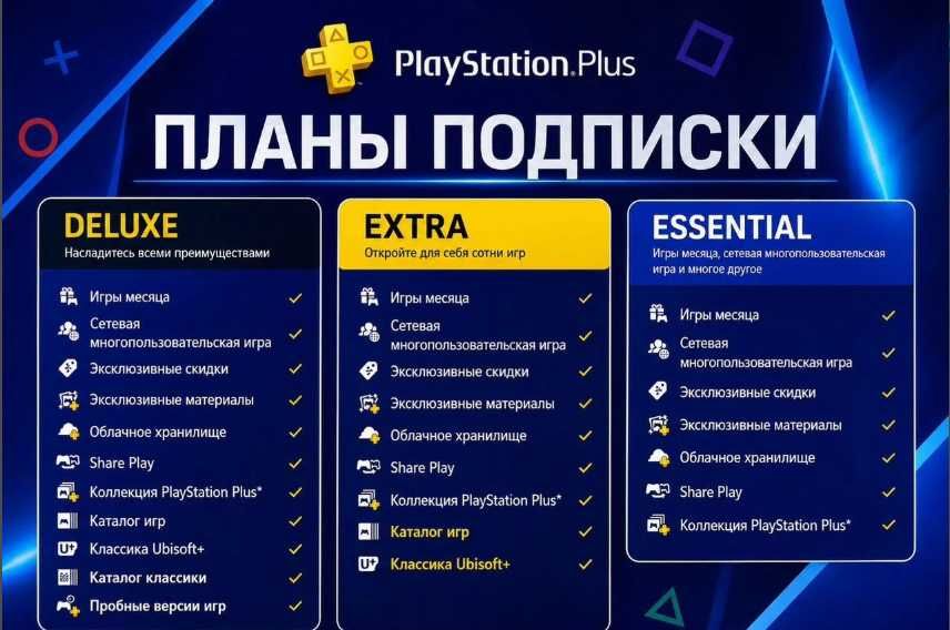 Подписка PS Plus Украина / Турция / EA Play