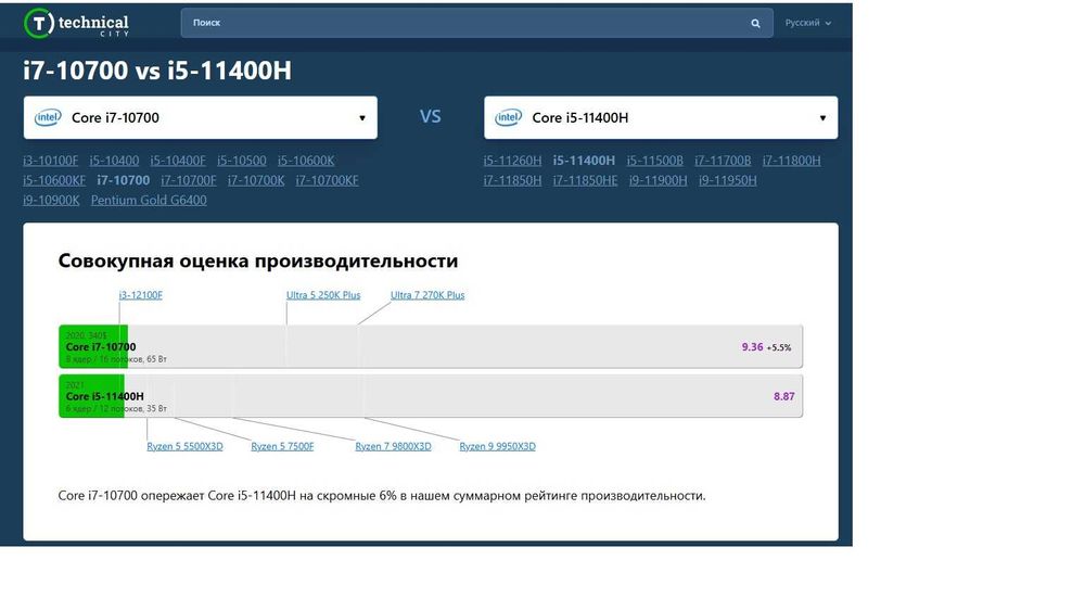 Материнская плата для моноблока + i5 11400h