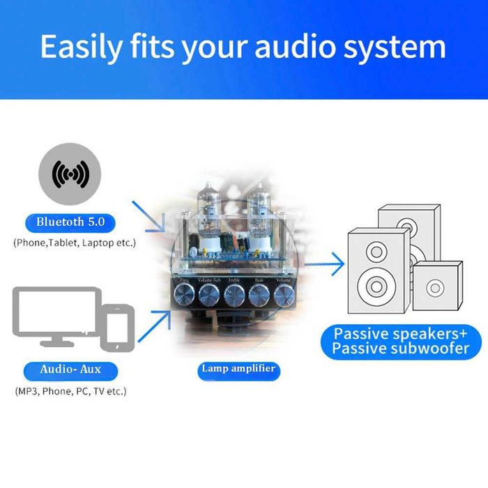 Лампов усилвател TUBE AMPLIFIER 6J1P