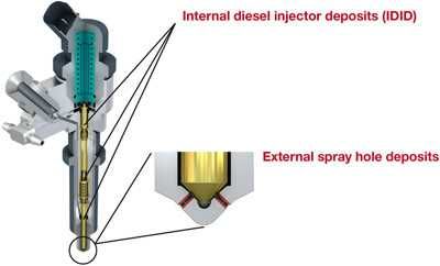 BASF Keropur - наливни добавки за дизел, бензин и DPF