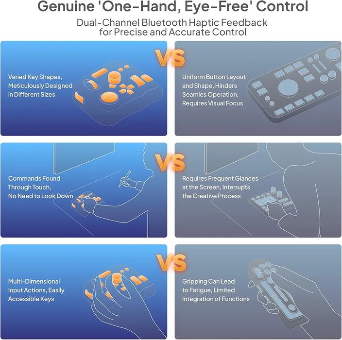 TourBox Elite: Bluetooth Контролер за Обработка на Снимки и Видео
