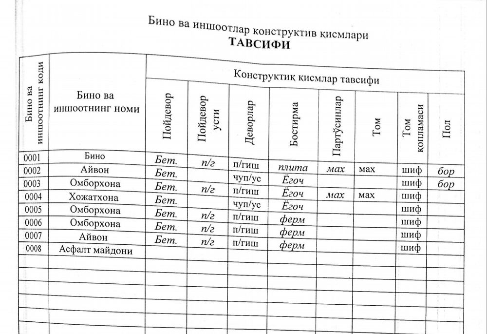 Бино  сотилади угловой