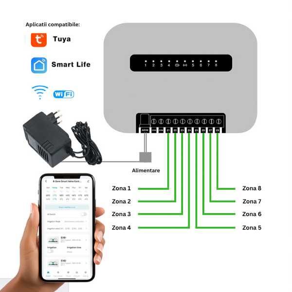 Sistem Irigare Gradina Programator 6 Zone Wi-Fi Tuya Udare Inteligenta