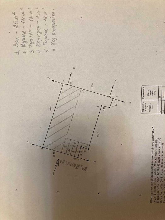 Продам дом в Алматы