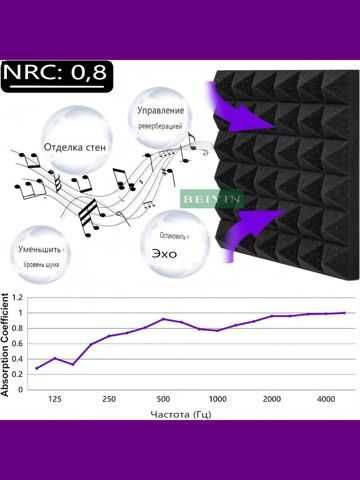 Акустические решения для офиса, комнат переговоров, call-centrе. Шумы