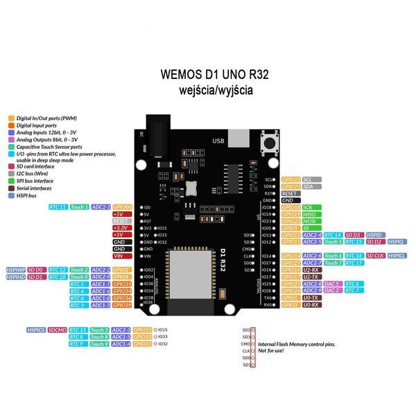 Wemos D1 UNO R32 Развойна платка с ESP32 WIFI Bluetooth Arduino