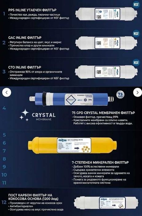 НОВА 12-степенна Система ОБРАТНА ОСМОЗА с ПОМПА за пречистване на питейна вода (75 GPD, Crystal мембрана)