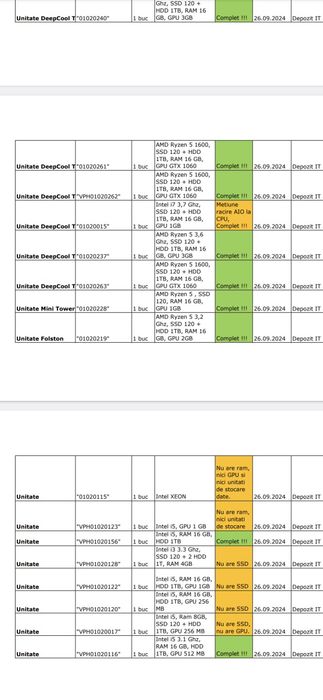 Vand monitoare PC  lichidare firmă