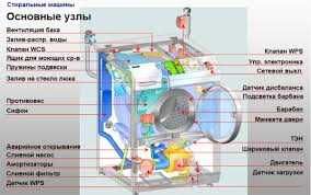 reparati masini de spalat