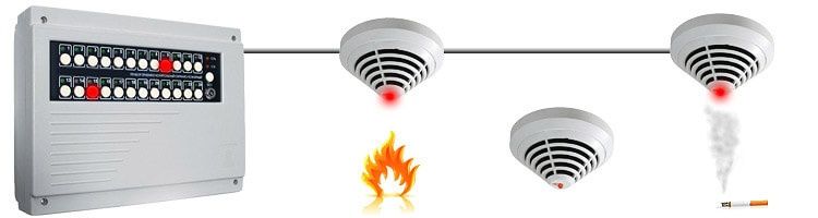 Установка пожарной безопасности и видеонаблюдения
