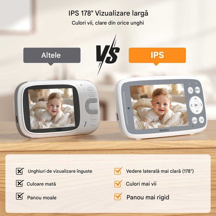 Monitor pentru bebeluși fără WiFi, ecran de 4'' 720P cu cameră și audio, mod activat prin sunet, vorbire