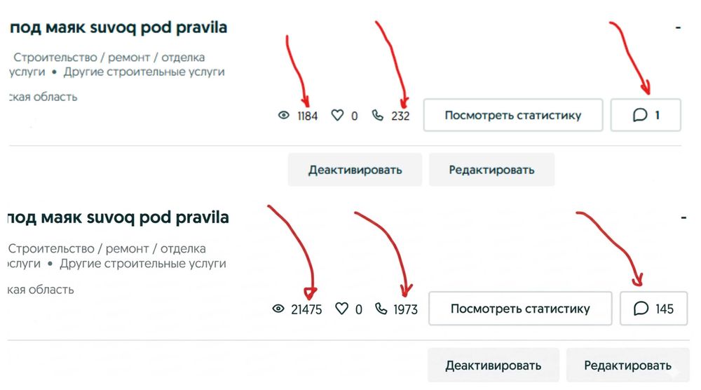 ОЛХ маркетолог OLX менеджер объявлений