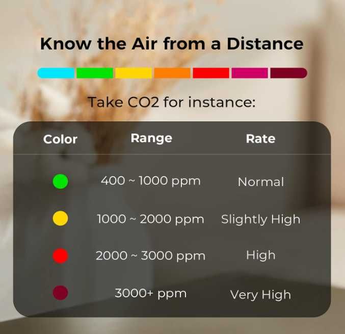 Termometru SMART Qingping WIFI calitate aer dioxid Co2