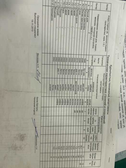 Продам дом срочно