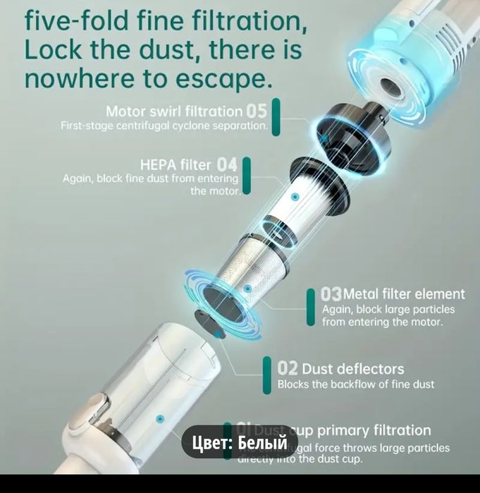 Палисос ручной беспроводной дома