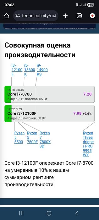 Процессор Core i3 12100f